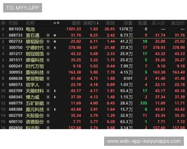 宁王重回市值榜首，新能源行情要回来了？